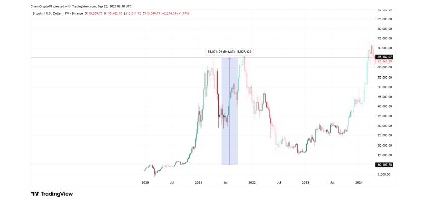 Bitcoin and Gold Chart New1010x111