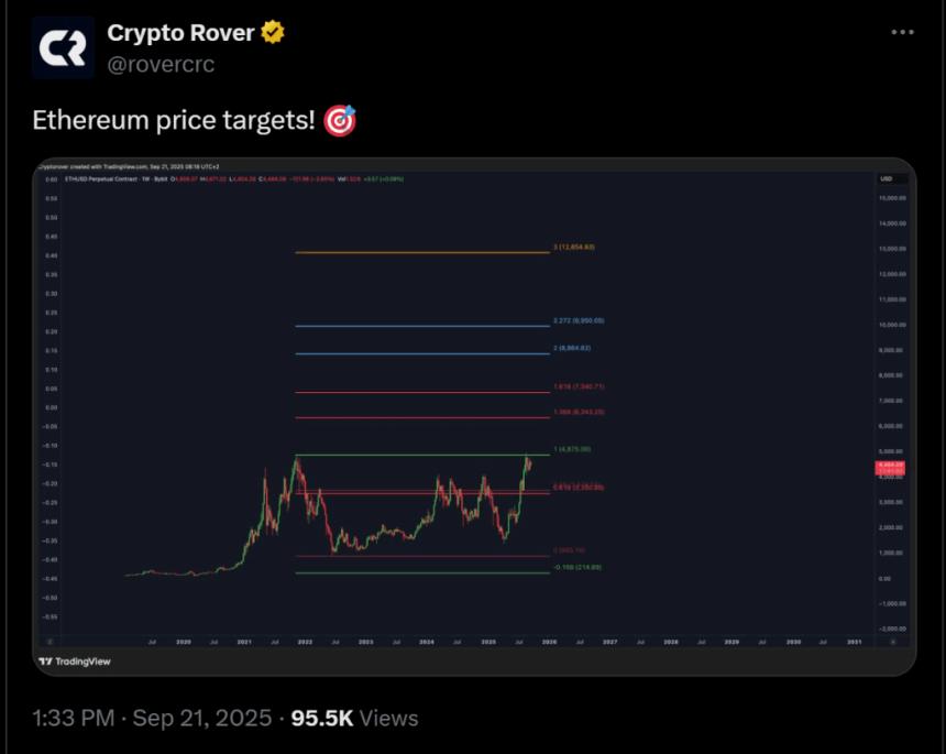  鲸鱼囤币助推以太坊价格上涨至 13,000 美元 