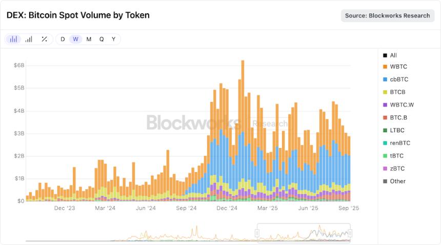 Kraken 与 Legion 联手推出基于收益基础的全新代币发行平台