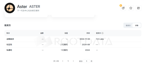 暴涨65倍、CZ力挺，衍生品交易所Aster为何备受追捧？
