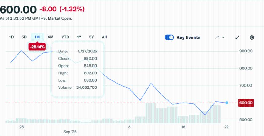 Metaplanet购入5,419枚比特币，跃居第五大企业比特币持有者