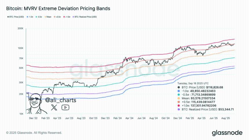 比特币 ETF 流入资金达 8.86 亿美元,BTC 价格未来走势如何?