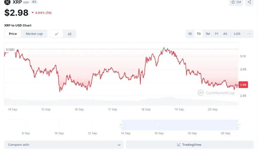 Remittix 被誉为“新一代瑞波币”:XRP 价格预测暗示未来或突破 3.50 美元