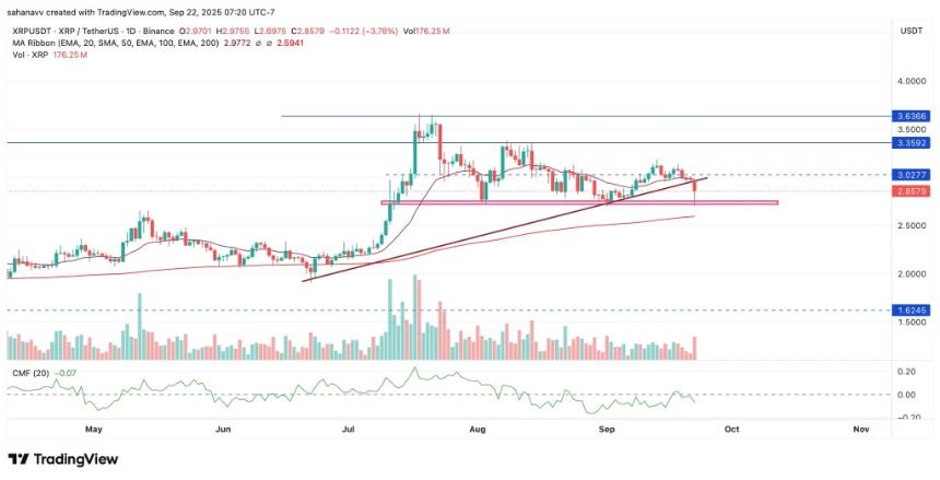 XRP价格分析：短期回调或将引发进一步下跌
