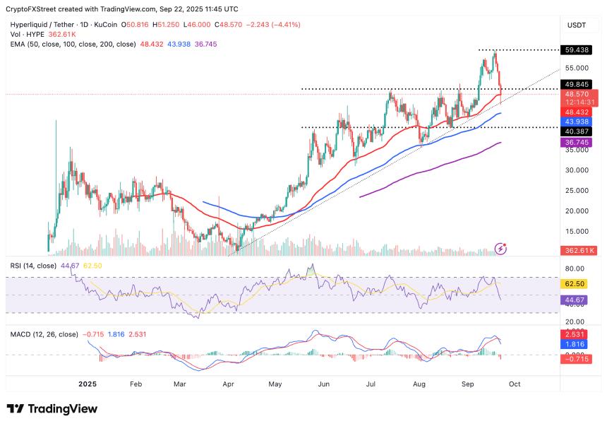 XRP/USDT 日线图