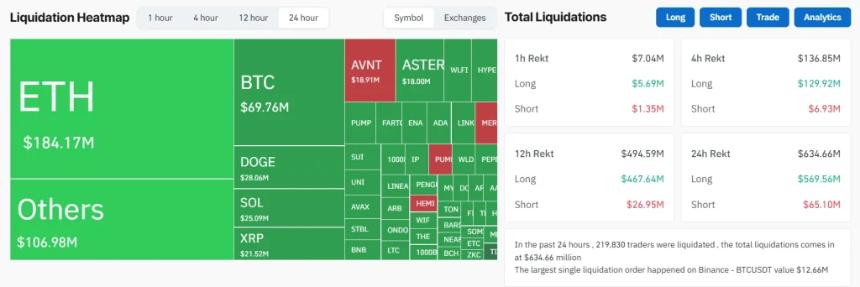  加密货币市场今日为何下跌？BTC 跌至 11.7 万美元关口，ETH 遭遇清算 
