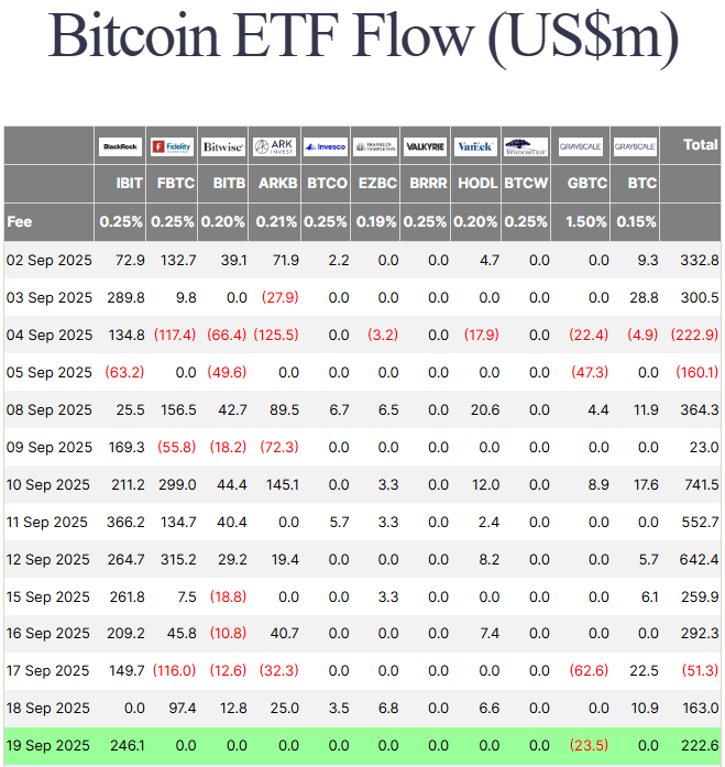 比特币 ETF 流入资金达 8.86 亿美元,BTC 价格未来走势如何?