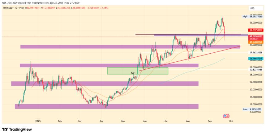 HYPE价格面临重大考验，5亿美元解锁计划在市场动荡中启动