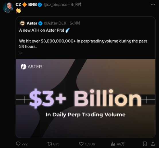 暴涨65倍、CZ力挺，衍生品交易所Aster为何备受追捧？