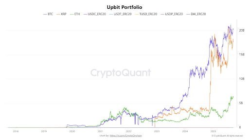 XRP与比特币在韩国市场展开主导地位较量