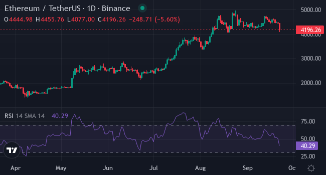 加密货币指数下跌约 5%：BTC、ETH 失去上涨势头，许多中型股和 meme 币暴跌，RWA 代币保持稳定