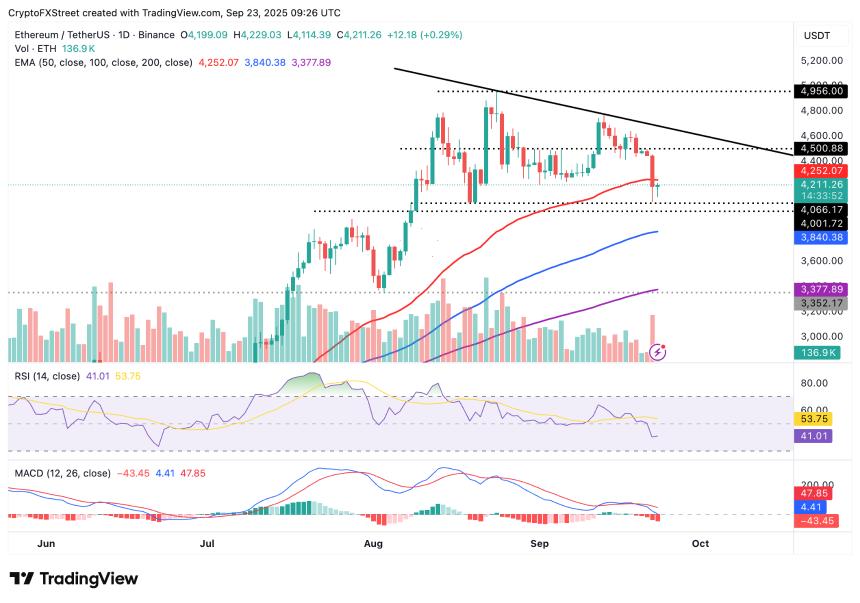 加密货币今日行情：比特币、以太坊、XRP 出现触底迹象