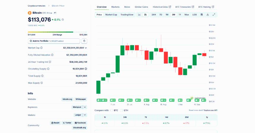  比特币9月底会亏损吗？顶级分析师对BTC/USD价格的预测以及目前最值得购买的加密货币 