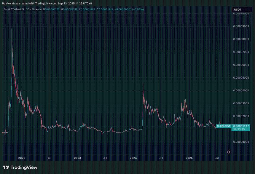 距离 Solana 交易机器人 ICO 结束仅剩 27 天:能否达成 500 万美元融资目标?