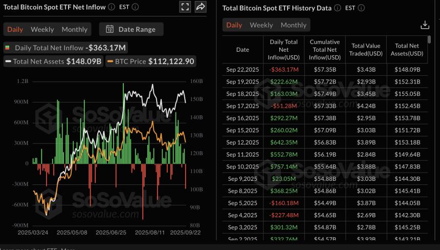 加密货币今日行情：比特币、以太坊、XRP 出现触底迹象