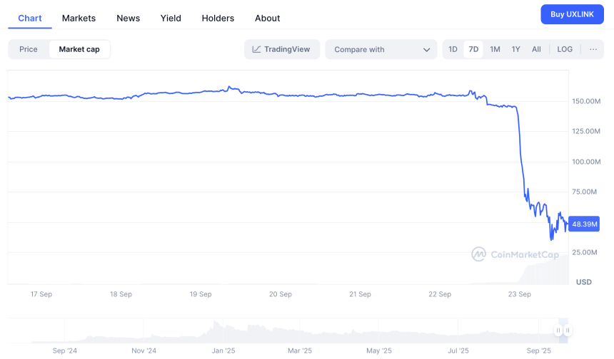 黑客增发10亿UXLINK、套现6732ETH,却被钓鱼团伙顺走5亿枚