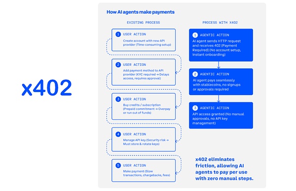 IOSG Ventures：再造十个空中云汇 稳定币加密支付赛道前景