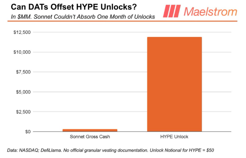 HYPE的达摩克利斯之剑