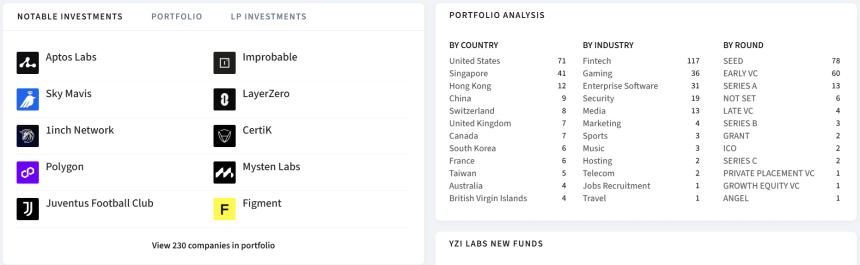 YZi Labs计划引入外部投资者，加速AI与生物技术领域布局