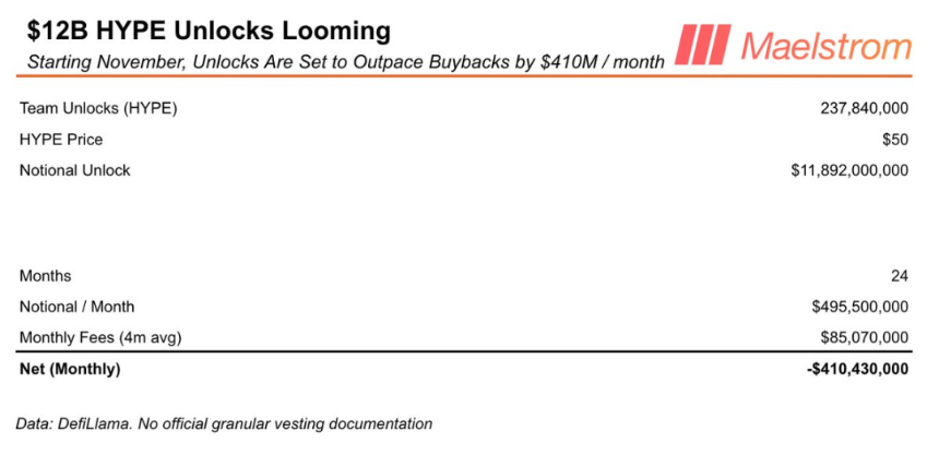 HYPE的达摩克利斯之剑
