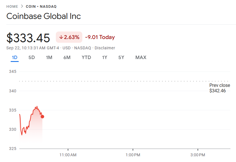 Coinbase、Metaplanet、MicroStrategy 股票在加密货币熊市中表现如何?