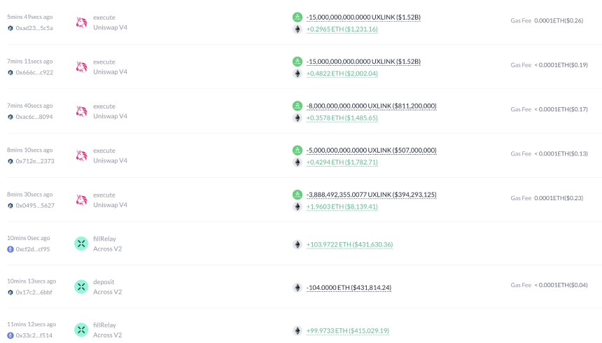 黑客增发10亿UXLINK、套现6732ETH,却被钓鱼团伙顺走5亿枚