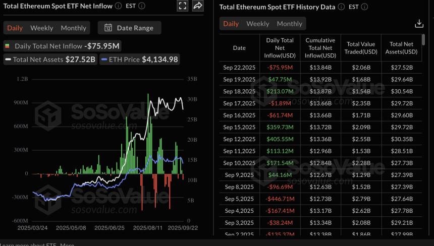加密货币今日行情：比特币、以太坊、XRP 出现触底迹象