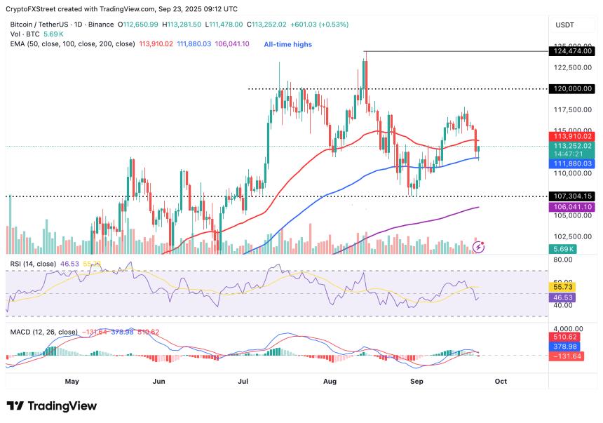 加密货币今日行情：比特币、以太坊、XRP 出现触底迹象