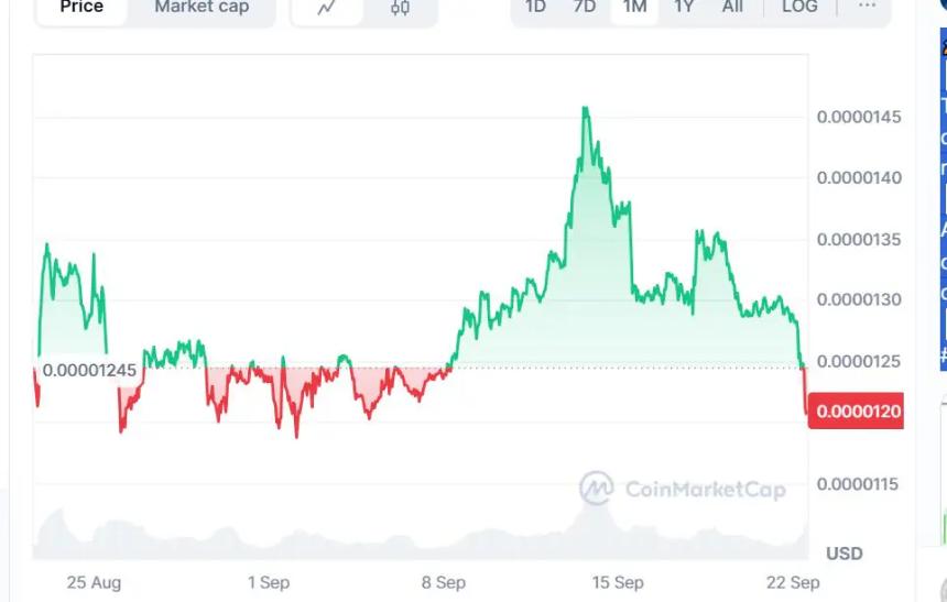 比特币价格预测：随着市场热点转向高收益资产，BTC能否突破8万美元大关？