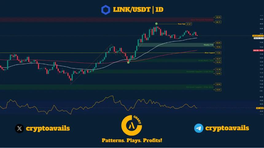 Chainlink 的价格预测与市场表现