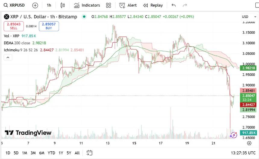 Ripple与Solana市场表现对比