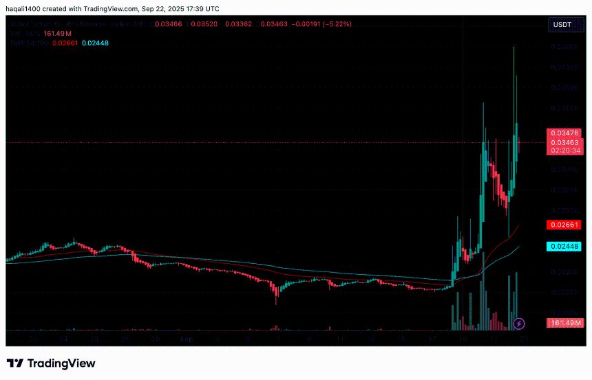 TradFi 在 Saylor 出价 1 亿美元后抛售 MSTR 股票