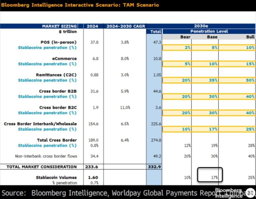  Plasma 能否根据德意志银行对稳定币的乐观预测实现货币化？ 