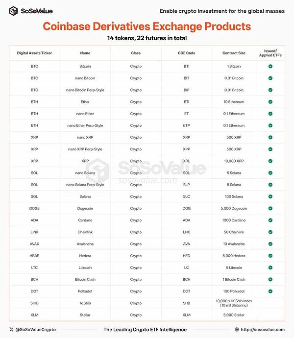 美 SEC 审批大幅简化、加密 ETF 或迎来井喷 对投资者意味着什么？