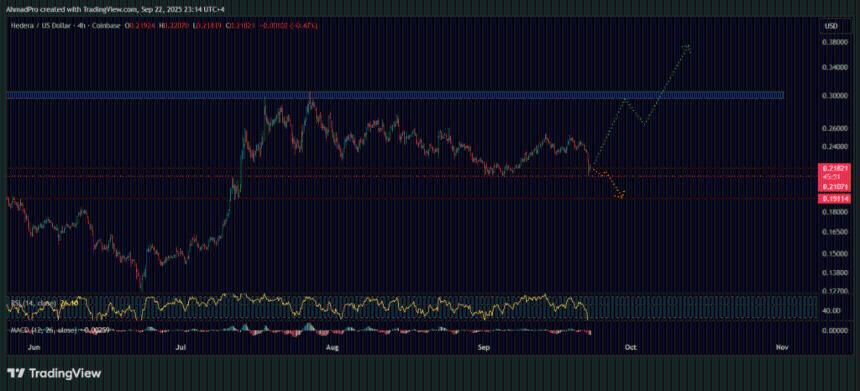 Hedera Crypto 在世界经济论坛上亮相：HBAR 价格预测