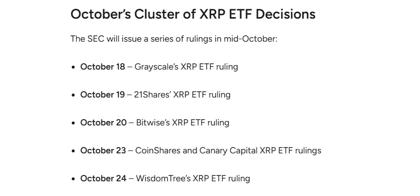 XRP价格跌破2.85美元，因ETF希望和401(k)计划即将到来