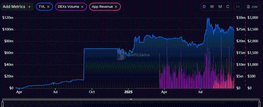 XRP价格跌破2.85美元，因ETF希望和401(k)计划即将到来