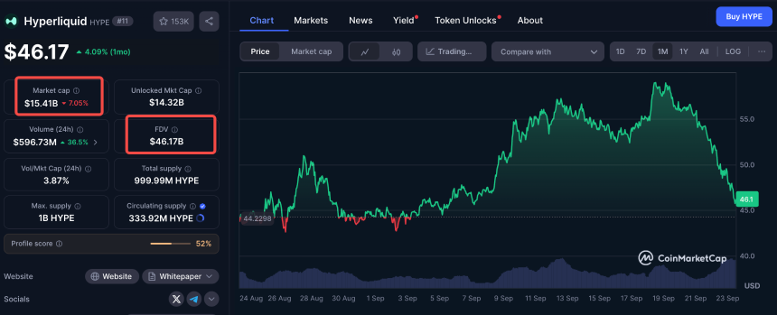 烧掉一半$HYPE？一份激进提案引发的Hyperliquid估值大讨论