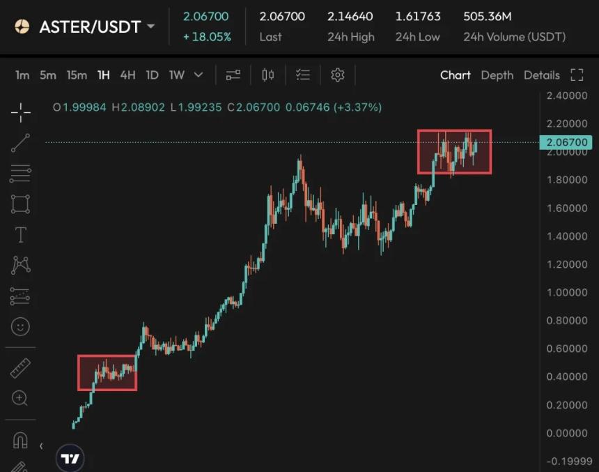 紫菀价格一周内飙升2585%，以下是您需要了解的信息！