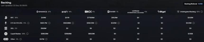 140亿美元的崛起之路：揭秘USDe的高收益机制与潜在隐患