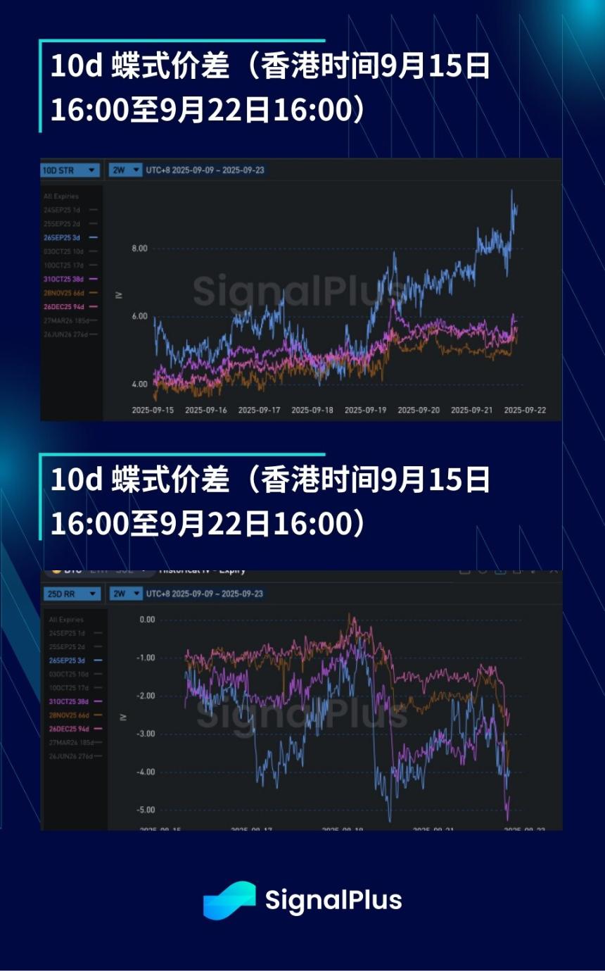 BTC波动率周回顾(9月15日-22日)