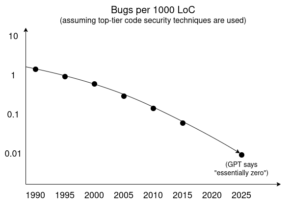 Vitalik新文:当技术掌控一切,开放与可验证成为了必需品