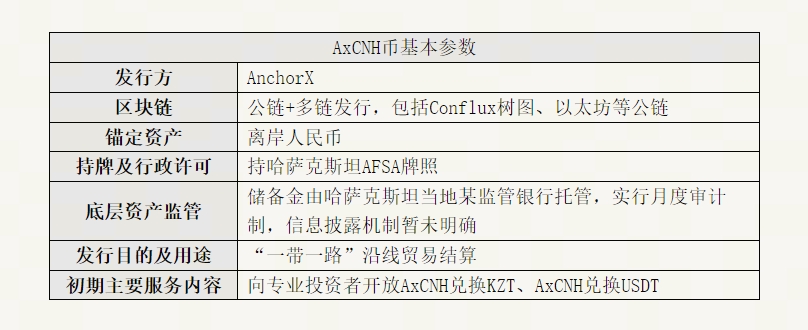 首个“人民币稳定币” 合规发出来了?
