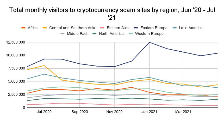 欧洲加密货币猎头公司破获了涉及23个国家的1亿美元加密货币诈骗案