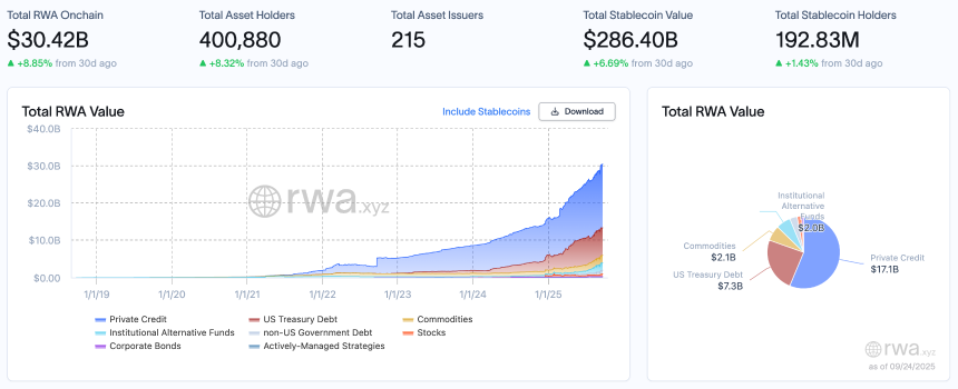RWA周报｜美财政部启动GENIUS法案细则制定；Plasma宣布推出稳定币原生金融应用Plasma One（9.17-9.24）