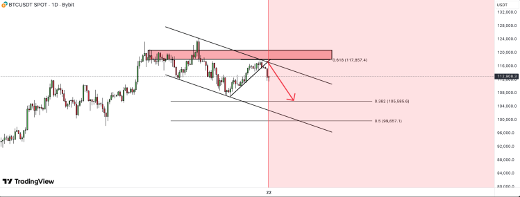  分析师预测比特币价格将持续下跌，熊市趋势尚未结束 