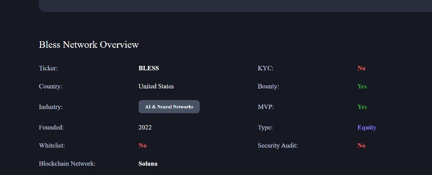Bless Crypto Network上线暴涨250%：能否挑战科技巨头？