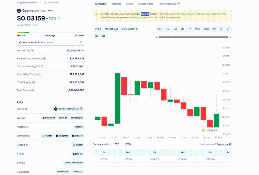 Quanto Crypto是什么？Quanto价格暴涨500%，加密货币预售引发抢购热潮