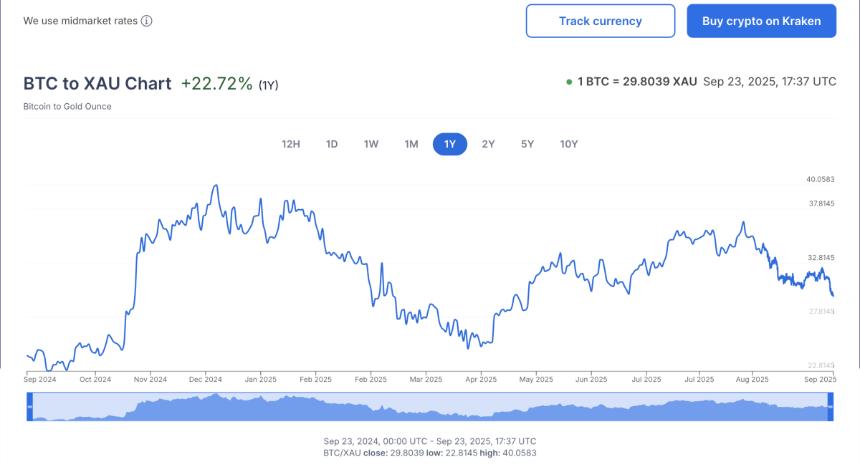 鲍威尔点燃通胀忧虑，黄金逆袭比特币：降息希望破灭？