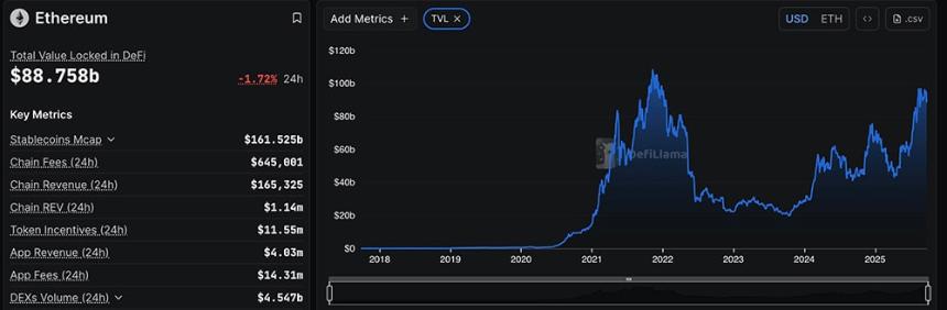 加密货币市场持续低迷：BTC、ETH 和 XRP 汇率下跌，总市值跌破 4 万亿美元大关